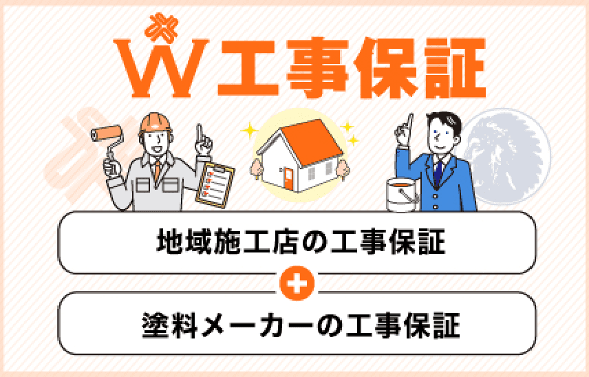 W工事保証 地域施工店の工事保証+塗料メーカーの工事保証